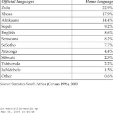 These words or short phrases are said when we search for words. Pdf Decolonisation Globalisation Language In Education Policy And Practice New Perspectives On Language And Education