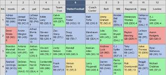 Walterfootball Com 2014 Fantasy Football Mock Draft Forum Fantasy Mock Draft