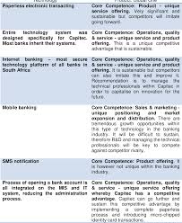Capitec bank is an authorised financial services provider (fsp 46669) and registered credit provider (ncrcp13). A Strategic Analysis Of Capitec Bank Limited Within The South African Banking Industry Semantic Scholar