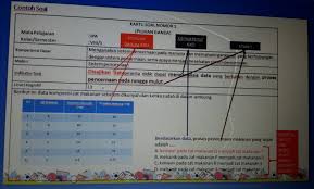 Tentu saja bukan berlaku untuk anak sd anak sma dan smp pun juga bisa mengerjakan soal ini. Soal Hots Belum Tentu Sulit Dan Soal Sulit Belum Tentu Hots