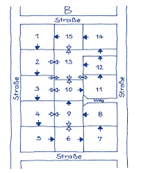 Wer Hat Die Einfriedung Zu Errichten Zaunbau Perfekts Webseite