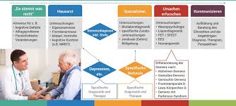 Izidor tommy thomas fritsch in myheritage family trees (anat rosen's famiily tree). Alzheimer S Disease Iason Alzheimer S Disease Early Detection Entrainment
