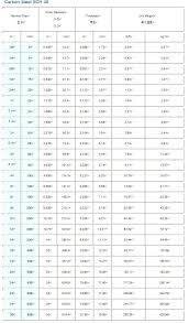 Bathmate Size Chart Luxury Fresh Pupil Size Chart Printable