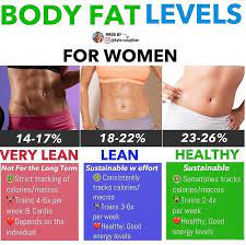 Lose weight is hard, everyone know it. Pin On Fitandhealthy