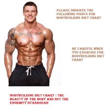 Bodybuilding First What Is Bodybuilding Diet Chart Top