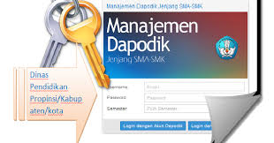 Aplikasi dapodikdasmen versi 2020.b ( aplikasi dapodik versi 2020.b ) dirilis dalam bentuk patch dan updater. Akses Manajemen Dapodik Jenjang Sma Smk Untuk Dinas Pendidikan Dan Lpmp Portal Belajar Guru Tik