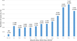 It's inevitable that the more we produce the. Plos One Dengue In Malaysia Factors Associated With Dengue Mortality From A National Registry