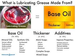 There should not be any notable incompatibilities. Silicone Lubricant Grease For O Rings Your Ultimate Guide