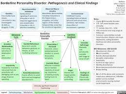 Borderline Personality Disorder Pathogenesis And Clinical Grepmed