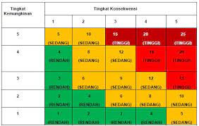 Semoga artikel hasil copas ini bermanfaat ya broo… setuja kata mr tukul : Identifikasi Bahaya Penilaian Risiko Dan Pengendalian Ibprp Dalam Rk3k Oleh Ir Lazuardi Nurdin Csp Ketua Umum A2k4 Indonesia Pdf Download Gratis