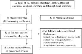 Is Acupuncture Efficacious Therapy In Parkinson S Disease Journal Of The Neurological Sciences