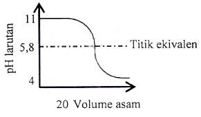 Check spelling or type a new query. 26 Contoh Soal Titrasi Asam Basa Pilihan Ganda Beserta Jawabannya Materi Kimia