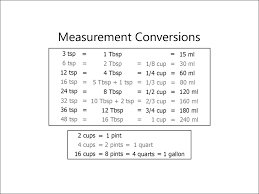 Free Printable Kitchen Measurement Conversion Chart