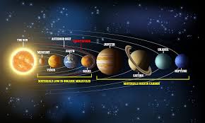 Solnechnaya Sistema Uchenye Vydvinuli Novuyu Gipotezu O Raspolozhenii Planet Nv