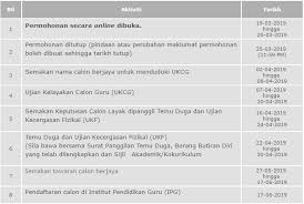 Moe's matriculation programme, pismp and ppc 2021 intake now open to spm 2020 candidates. Permohonan Program Ijazah Sarjana Muda Perguruan Pismp 2019 Pendidik2u