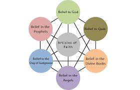 5 rukun islam beserta maknanya. The Six Articles Of Faith