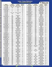 Some use a house brand. A M 1 2 5 4 2 4 C R O S S R E F E R E N C E C H A R T Zonealarm Results
