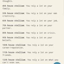 Pin On Astrology