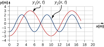The second is a ray that leaves the object and strikes the mirror by passing through the focal point; Problems Deriving A Copy Of University Physics Volume 1 Openstax Cnx