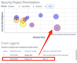 Chart Js Add Text Label To Bubble Chart Elements Without