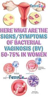 Pin On Bacterial Vaginosis