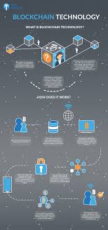 All of a sudden, blockchain is everywhere. What Is A Blockchain And Its Role In Cryptocurrencies