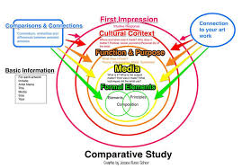 Pin On Art Classroom Ideas