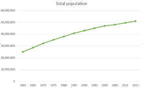 Low Birth Rate In South Korea Wikipedia