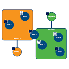 Edmonton public library is edmonton's largest lender of information and entertainment. Welcome To The Life Cycle Data Network