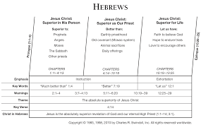 book of hebrews overview insight for living ministries