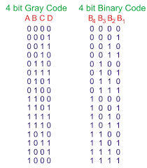 4 Bit Binary Table Wiring Diagrams