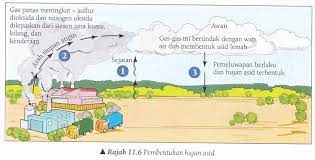 Jan 20, 2019 · faktor seterusnya yang mempengaruhi pembangunan pesat sektor perlombongan malaysia ialah faktor ekonomi khususnya permintaan dan harga.harga yang tinggi akan mempengaruhi kapasiti pengeluaran.contohnya di pasaran dunia harga petroleum mentah malaysia adalah sangat tinggi iaitu us $ 30.00 setong.di dalam negara permintaan terhadap petroleum dan gas asli meningkat kerana perkembangan pesat. Afiqblog