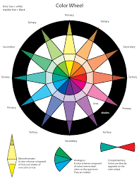 color theory project construction of a personal color wheel