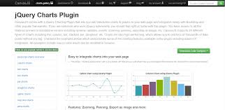 Best 16 Premium Javascript Charting Libraries