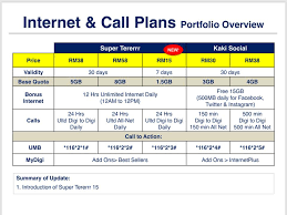 Digi has introduced a new prepaid data plan called internet unlimited 15. Internet Cili Padi New Otai Digi Dan Umobile Backup Facebook