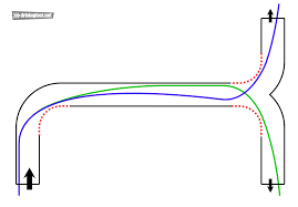 The Racing Line Depends On The Position Of The Next Corner Racing Track Driving Driving