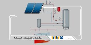 ?آبگرمکن خورشیدی چیست؟ - یونیکس مگ - آبگرمکن خورشیدی چیست؟?‎