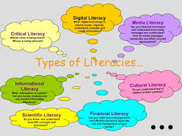 How to use literacy in a sentence. Literacy In Today S Society Literacy Involves Students Having The By Tiffany Jeffery Literate Schools Medium