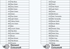 Derwent Coloursoft Colour Chart Page 1 Of 2 Coloured Pencils Drawing Art Chart Pencils Coloring Tips Color Mixing Color Techniques
