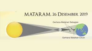 Gerhana matahari sebagian, bukan gerhana matahari cincin, akan dapat diamati sebagian penduduk pulau jawa dan pulau sumatera pada kamis, 1 september. Peristiwa Langka Gerhana Matahari Cincin Teramati Dari Mataram Suarantb