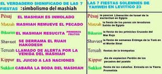 Las Moedim Fiestas De Yahweh Hebreos Biblia Pesaj