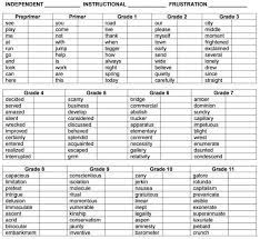 Great printable for first graders to fill in any gaps and see where your students are. Reading Level Tests For Calculating Grade Competency Level