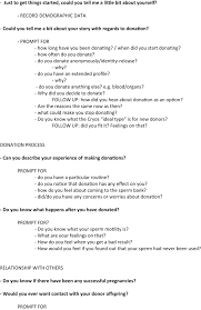 Watch or download she is never enough of man's sperm. Danish Sperm Donors And The Ethics Of Donation And Selection Springerlink