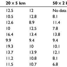 You are likely to see a chapter about road works and driving through work zones in your driver handbook and questions about work. Pdf Standard Operation Procedures For Conducting The On The Road Driving Test And Measurement Of The Standard Deviation Of Lateral Position Sdlp