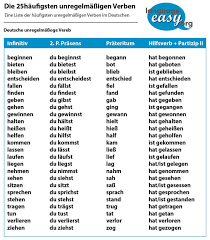 German Irregular Verbs Learn German With Language Easy Com