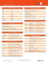 Cheat Sheets Coding Software Development