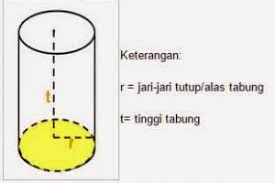 Selanjutnya rumus volume tabung adalah perkalian antara tinggi dengan luas alas tabung. Rumus Volume Tabung Dan Luas Permukaan Tabung Beserta Contoh Soalnya