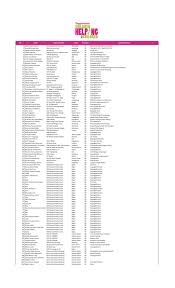 Siti, dalam bahasa jawa berarti tanah. No Nama Nama Sekolah Kota Kategori Judul Karangan 1