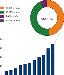 non alcoholic fatty liver disease publications and