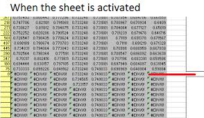 code that changes chart position requires my target sheet to